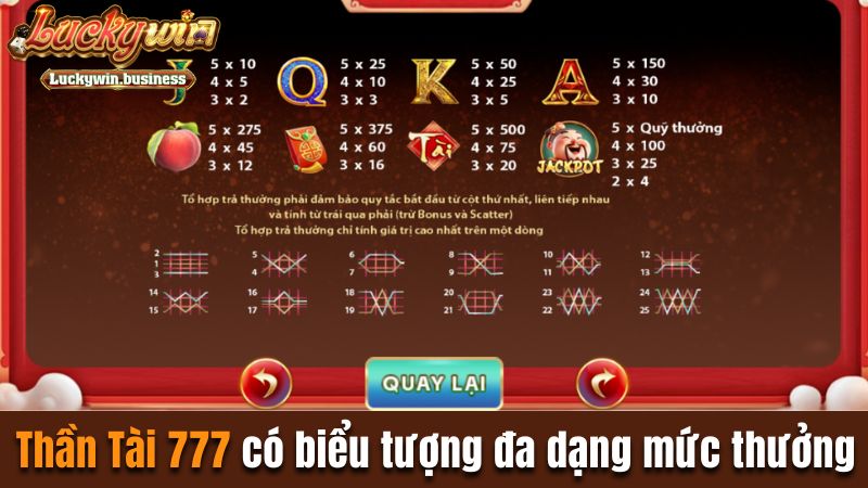 Thần Tài 777 có biểu tượng đa dạng mức thưởng